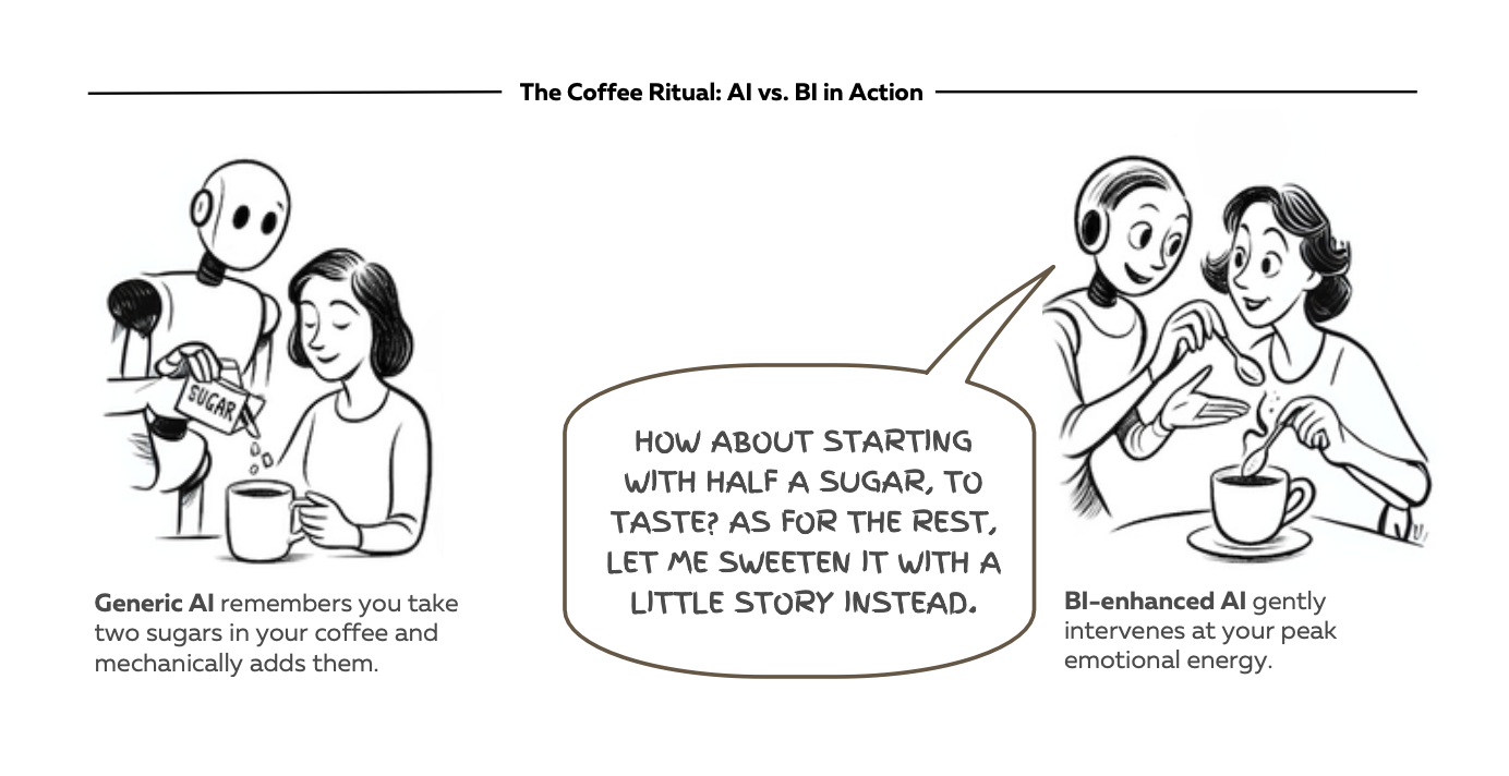 The Coffee Ritual: AI vs BI in Action